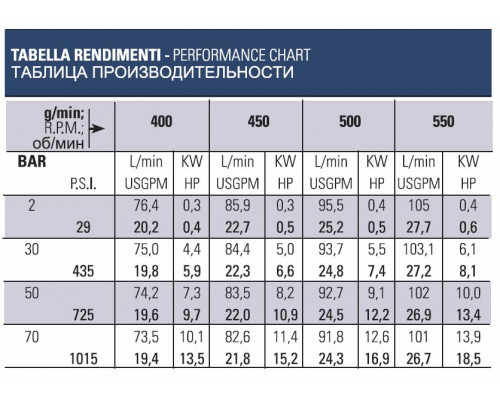 Насос CK 110 P