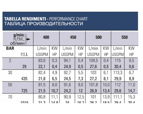 Насос CK 120 P