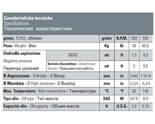 Насос CK 146 РP