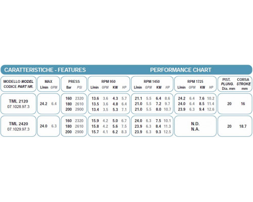 Насос TML 2420