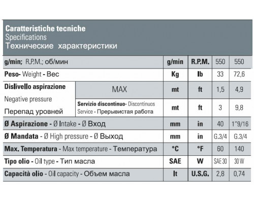 Насос CK 110 P