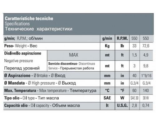 Насос CK 120 P