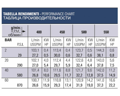 Насос CK 146 РP