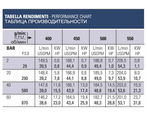 Насос CK 220 PP