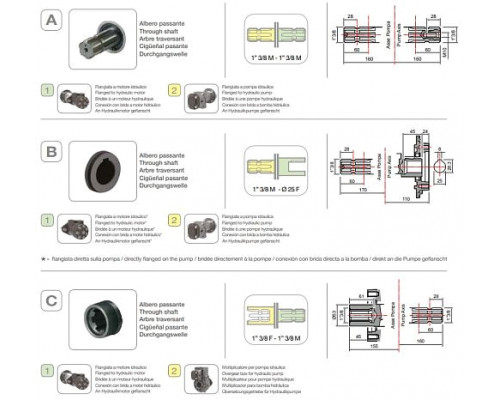 Насос мембранный Comet® серия ВPS260 (249 л/мин; 20 бар); ВОМ 1