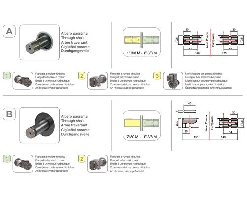 Насос мембранный Comet® серия BP280 D (248л/мин; 20 бар); вал ВОМ 1