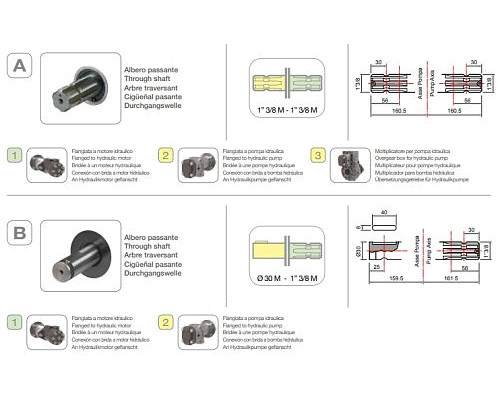 Насос мембранный Comet® серия BP171 (162 л/мин; 20 бар); вал ВОМ 1