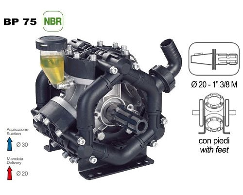 Насос мембранный Comet® серия BP75 (67 л/мин; 20 бар); вал d20 гладкий/шпонка - ВОМ 1