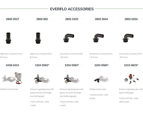 Насос мембранно-поршневой Comet® серия EVERFLO EF 5500 (20,8 л/мин; 4,1 бар) 24V