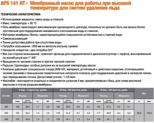 Насос мембранный Comet® серия APS 141 (129 л/мин; 30 бар); вал ВОМ 1